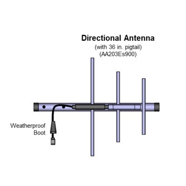 AA203Es900 Directional Antenna