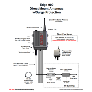 Edge 900 Direct Mounnt Technical Bulletin
