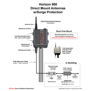 Horizon 900 Pole Direct Mount Technical Bulletin
