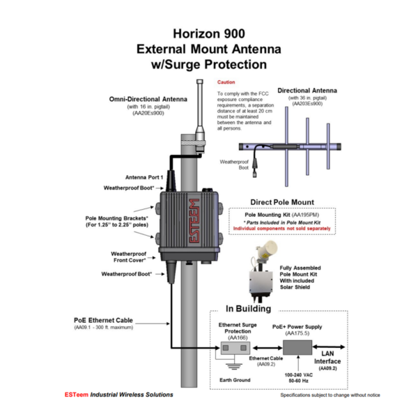 Horizon 900 Pole Mount Technical Bulletin