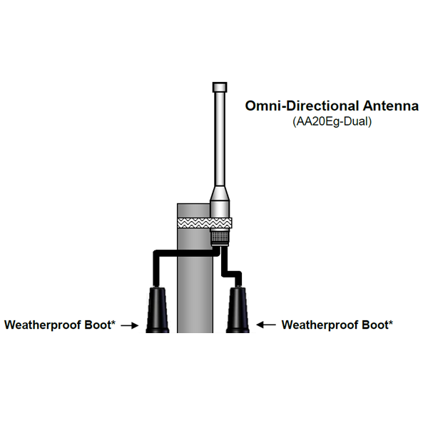 AA20Eg-Dual Omni-Directional Antenna