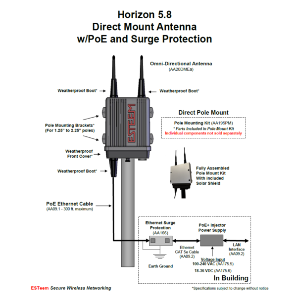 Horizon 5.8 Pole Mounting Dual Stream Kit