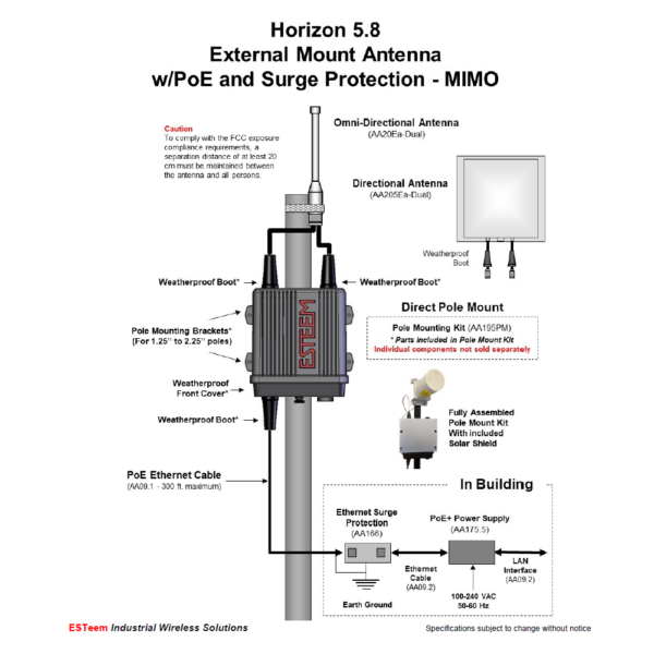 Horizon 5.8 Pole Mounting Dual Stream Kit - Image 2
