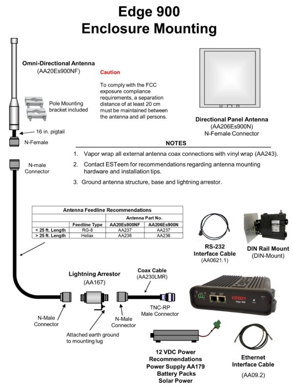 Edge 900 Cabinet/Enclosure Kit