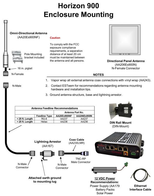 Horizon 900 Cabinet/Enclosure Kit